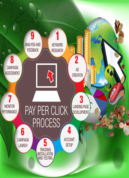 pay per click advertising cost